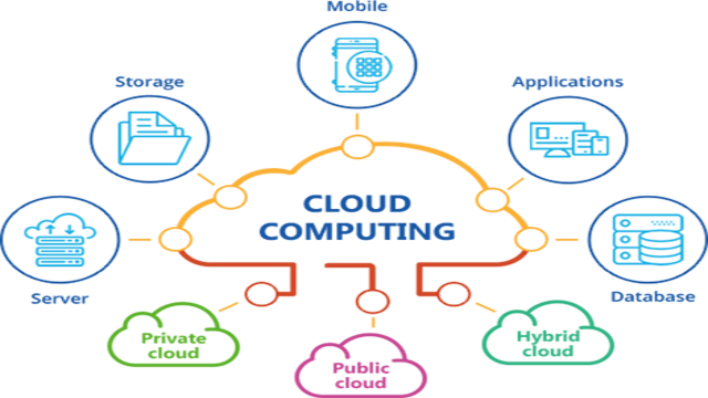 Memahami Teknologi Cloud Computing